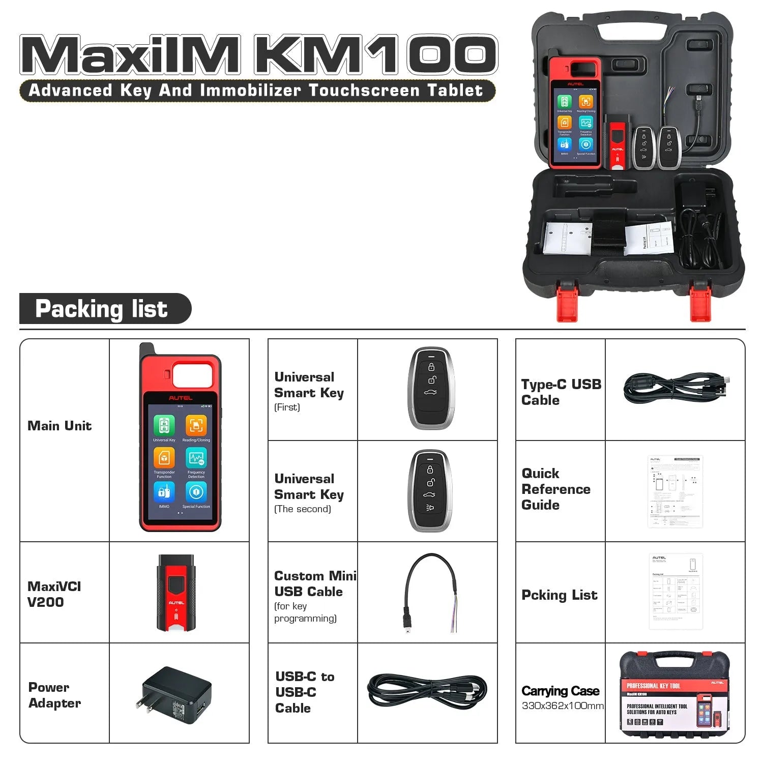 KM100 PACKAGE LISTS