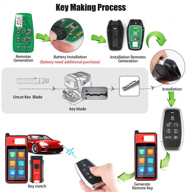 AUTEL Ikey making process